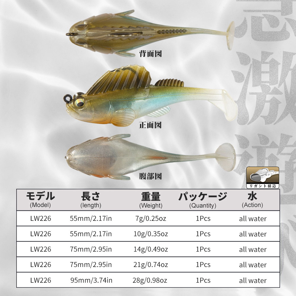 Hunthouse Angelköder Weichköde – Fishing Lure Swimbait Bewertung und Preis