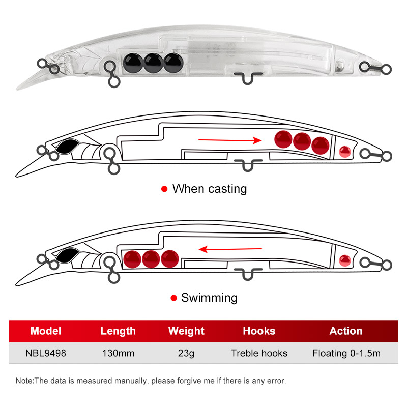 Noeby 5 Stück Angelköder 130 m – Fishing Lure Jerkbait Bewertung und Preis